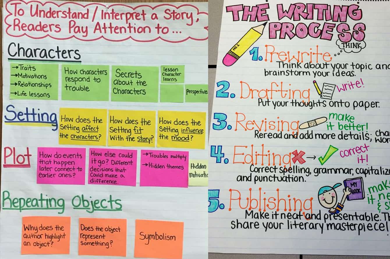 15 Fantastic 6th Grade Anchor Charts For Every Subject - Teaching ...